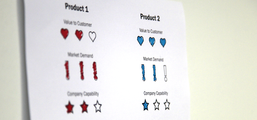 Product scorecards