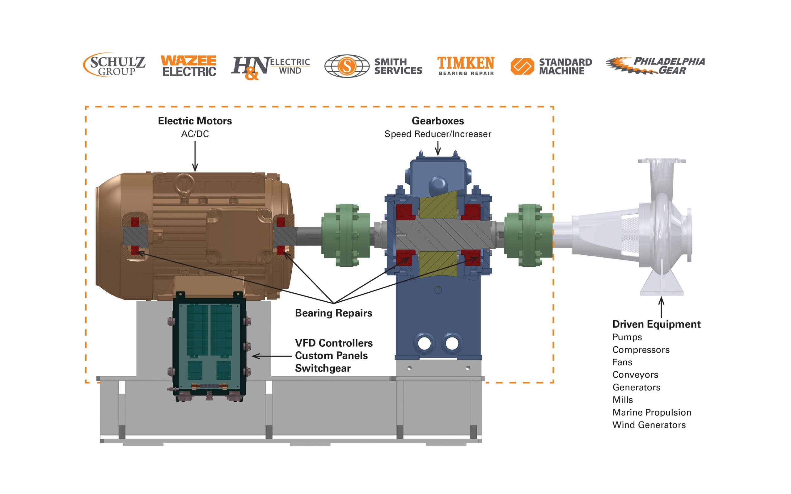 Timken Power Systems